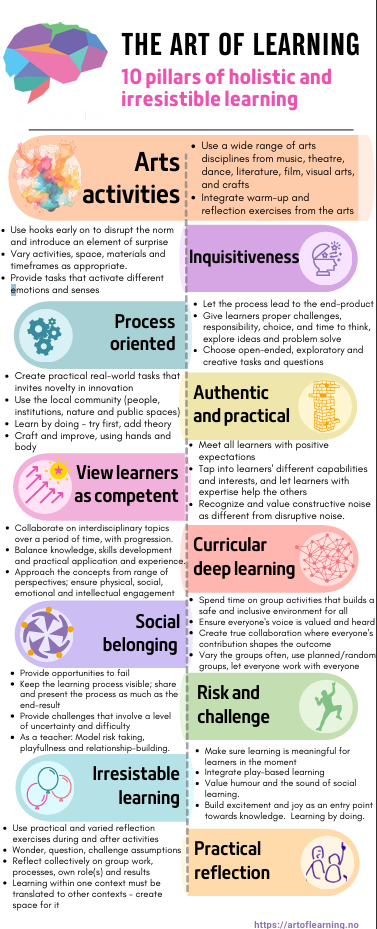 10 Pillars of Holistic and Irresistable Learning diagram
